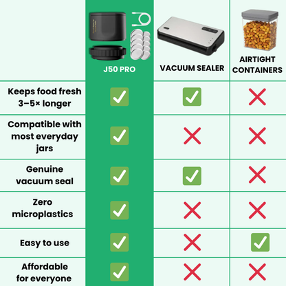 J50 PRO | Crisp Jar Sealer
