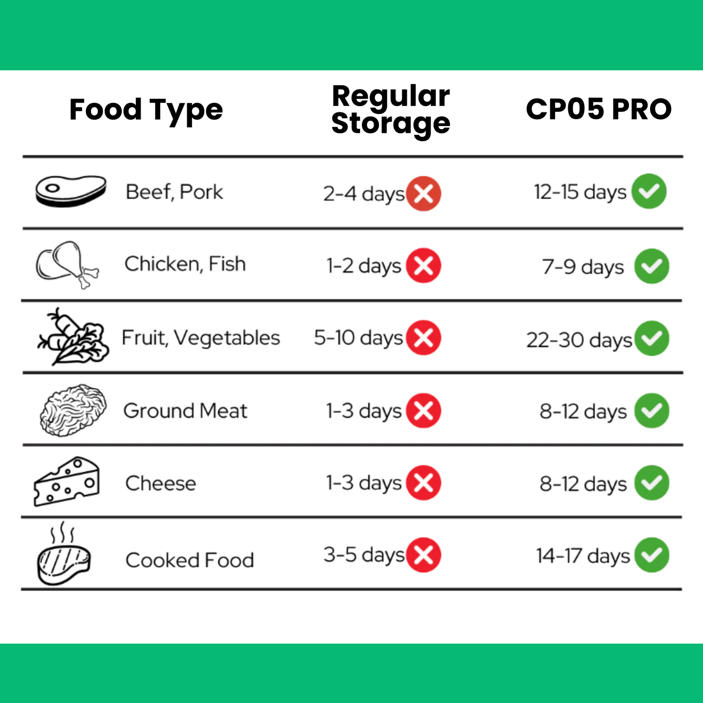 CP05 PRO | The Leak-Lock Vacuum Kit